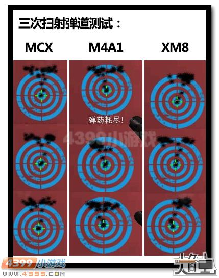 生死狙击MCX