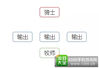 仙境传说ro手游牧师进阶攻略——单奶站位