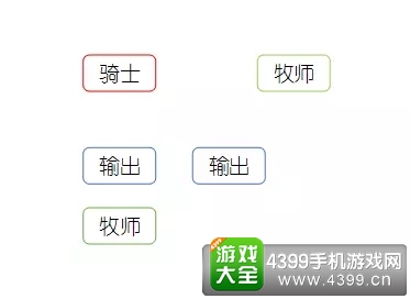 仙境传说ro手游牧师进阶攻略——双奶站位