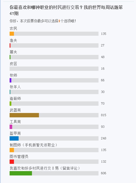 我的世界每周话题