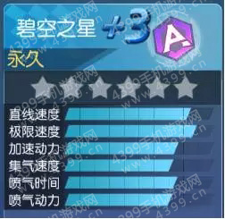 一起来飞车A车什么好——碧空之星属性