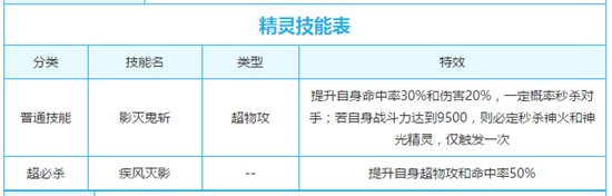 奥奇传说疾影鬼道千鸟解析