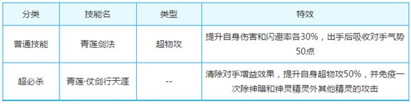 奥奇传说剑仙李白解析