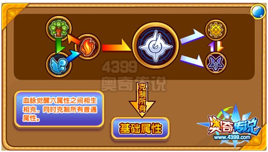 奥奇传说剑仙李白解析属性