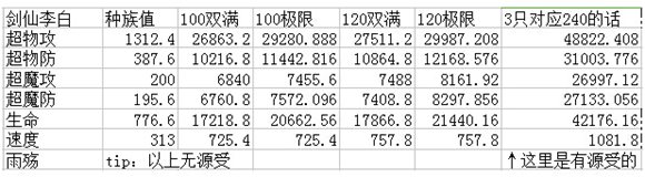 奥奇传说剑仙李白解析