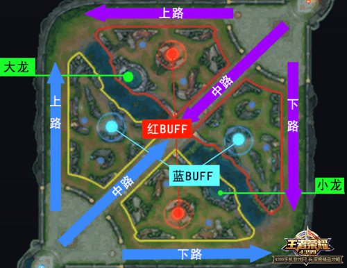 王者荣耀上单攻略