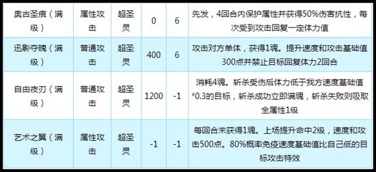奥拉星传奇黑翼王技能解析