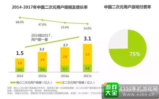 数据说明