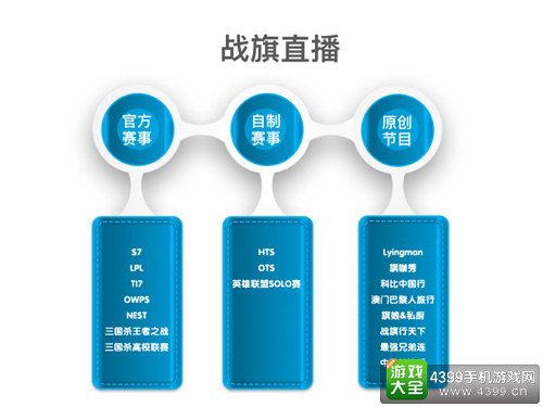 直播行业垂直细分 战旗领跑游戏直播