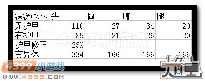 生死狙击深渊CZ75