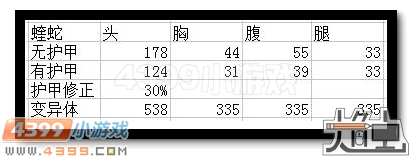 生死狙击深渊CZ75