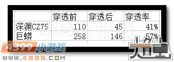 生死狙击深渊CZ75