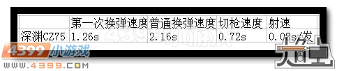 生死狙击深渊CZ75