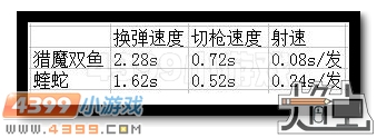 生死狙击深渊CZ75