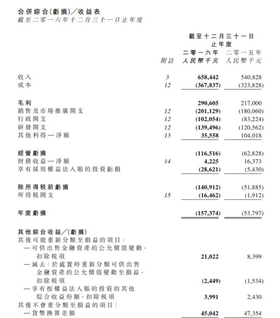 财报详情
