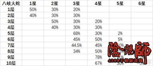 阴阳师御魂掉落