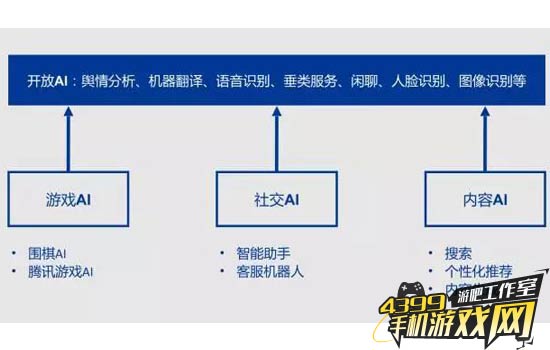 AI细分