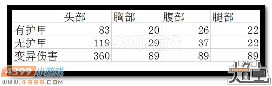 生死狙击深渊加特林