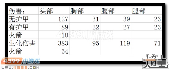 生死狙击深渊加特林