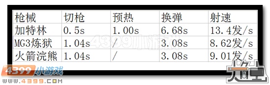 生死狙击深渊加特林