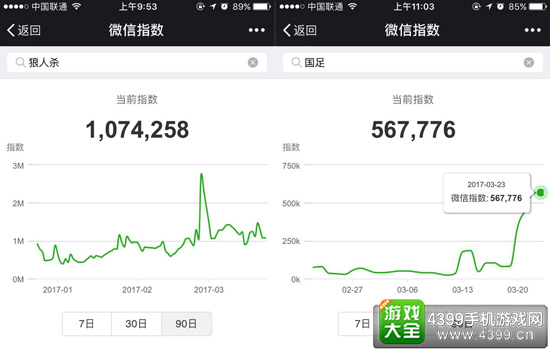 微信指数
