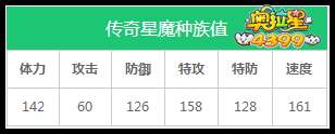 奥拉星传奇星魔练级和学习力刷法
