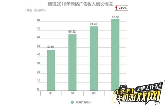 收入表