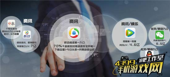 月活