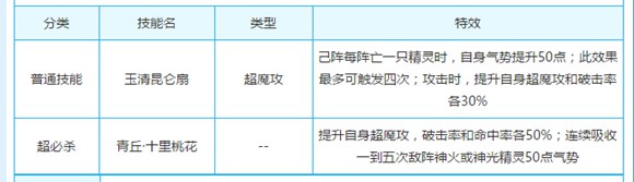 奥奇传说青丘女君白浅实战解析