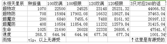奥奇传说永恒天星辰解析 爆裂反弹