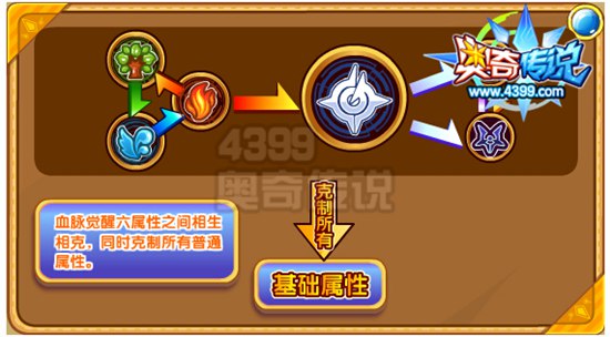 奥奇传说永恒天星辰解析 爆裂反弹