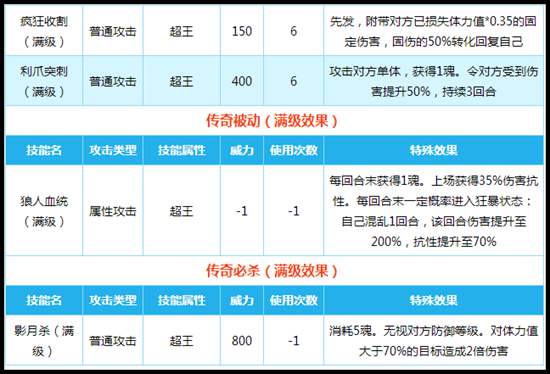 奥拉星影月技能解析