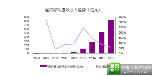 卓越游戏5000万邀小一挂帅《道王》
