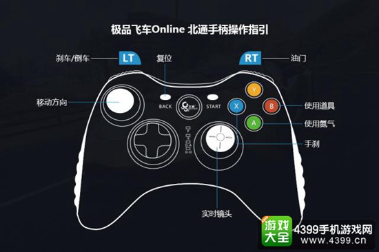 北通