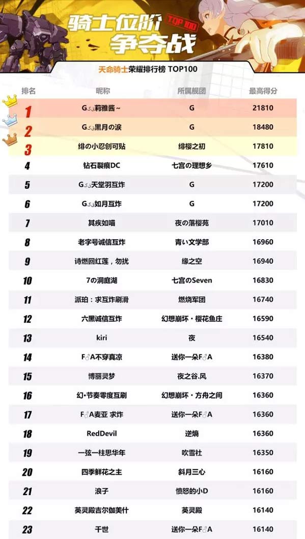 崩坏3骑士位阶争夺战
