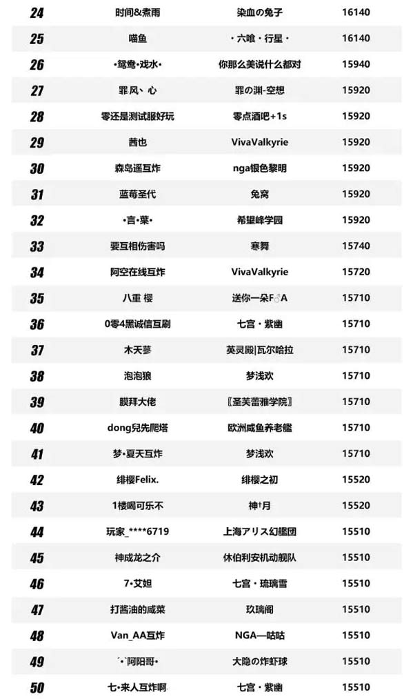 崩坏3下载