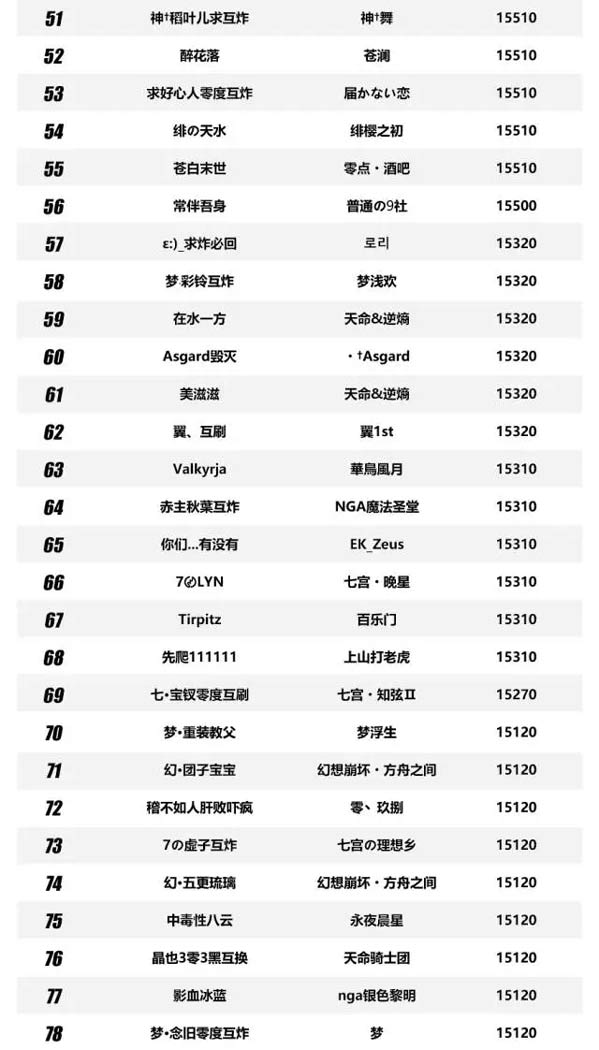 崩坏3下载