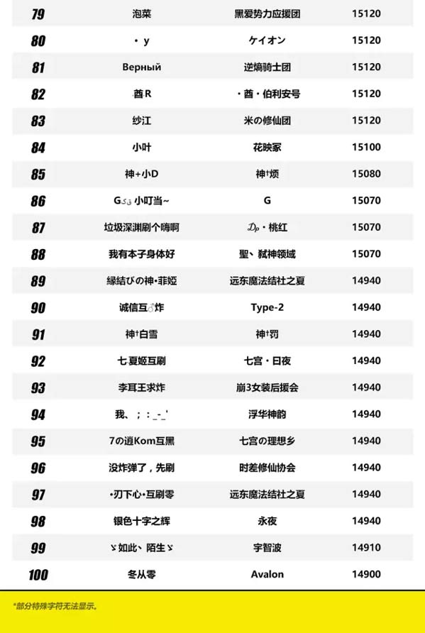 崩坏3骑士位阶争夺战结果