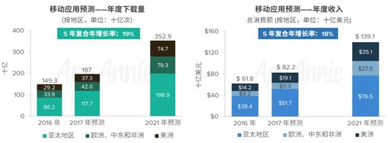 AppAnnie2016-2021年市场预测报告1