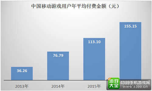 一场关于手游“GS”的战争已经打响