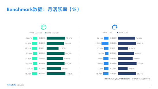 报告6