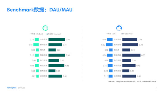 报告4