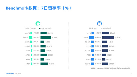 报告9