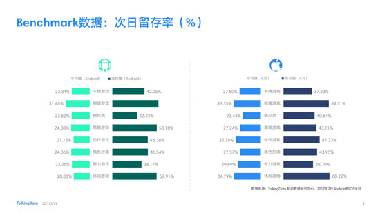 报告7