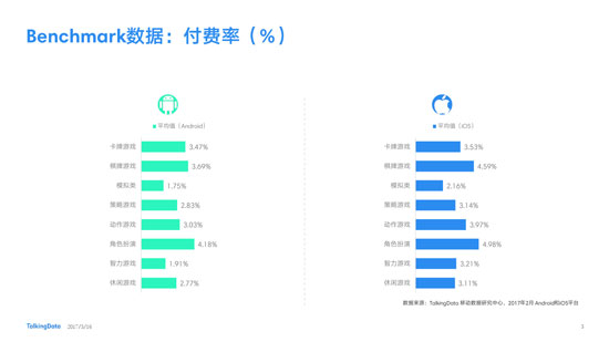 报告3