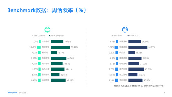 报告5