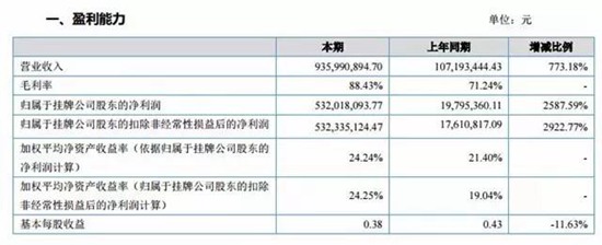 英雄互娱2016年财报