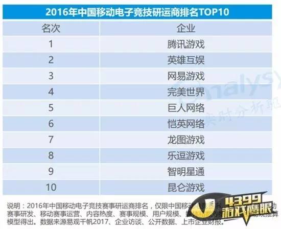 英雄互娱电竞业务