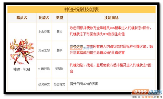 热血精灵派神迹·祝融解析