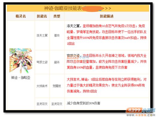 热血精灵派神迹·伽略亚解析